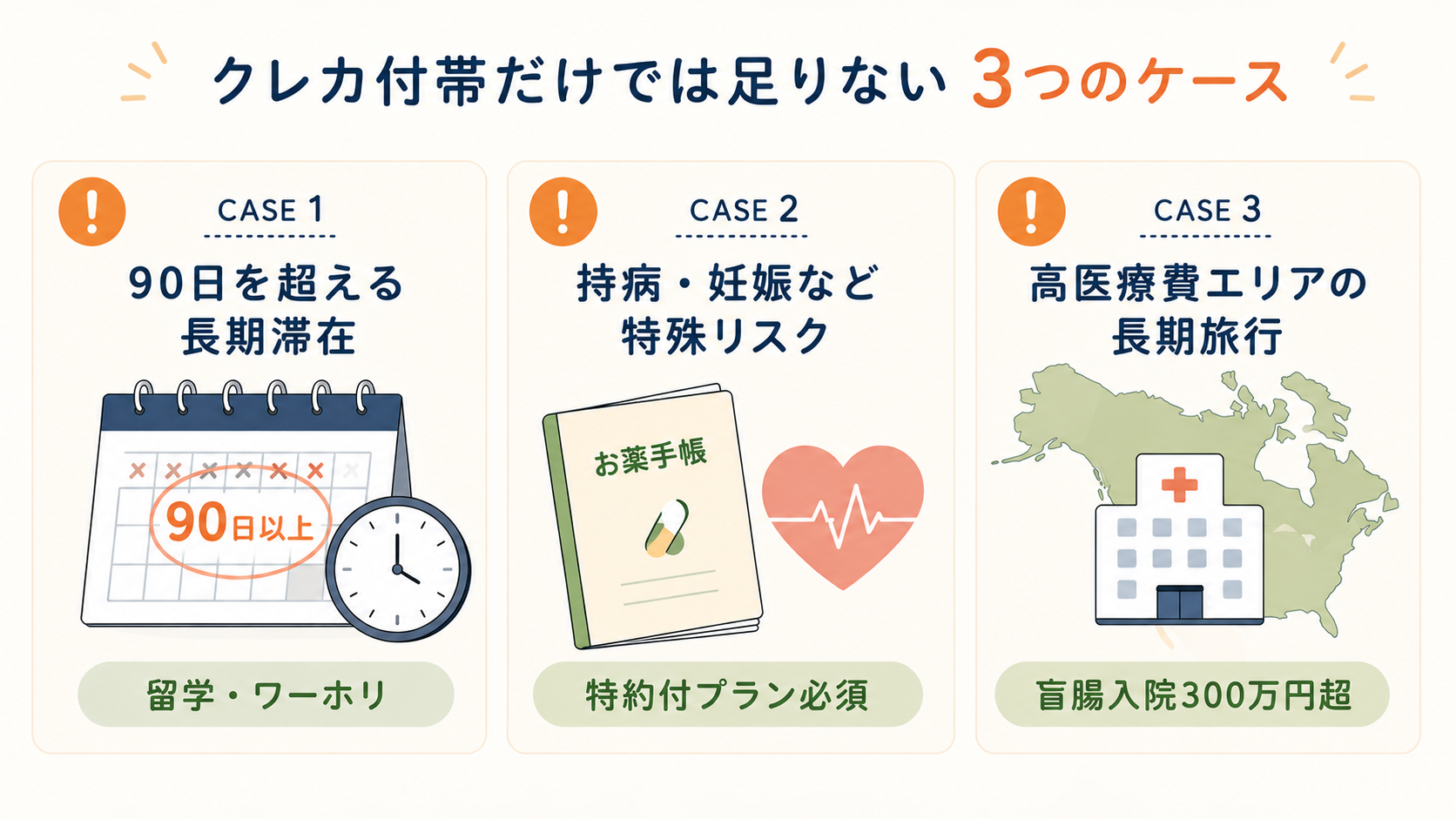 クレカ付帯保険だけでは足りない3つの限定ケース