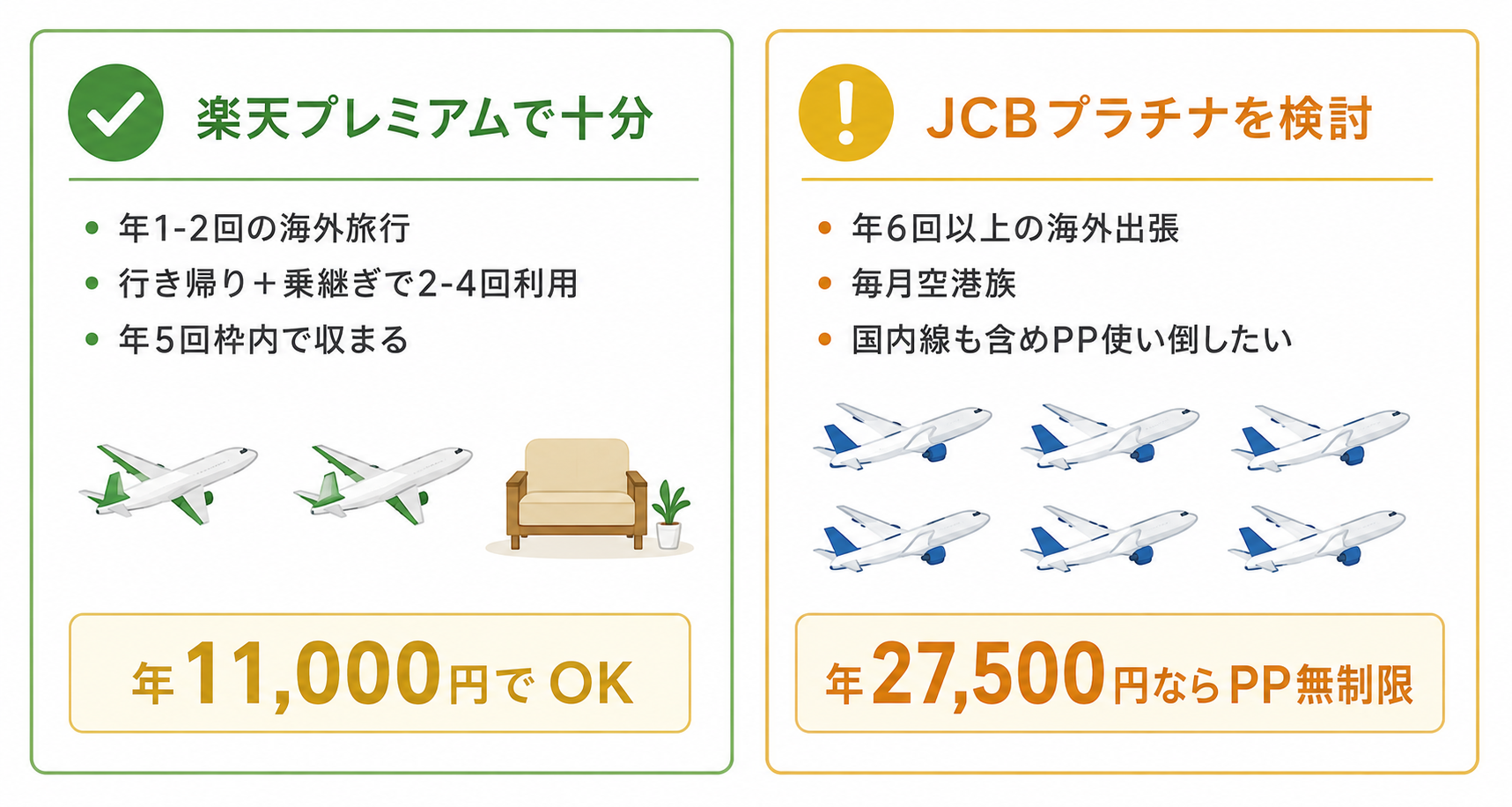 楽天プレミアムの年5回制限で困らない人と困る人の比較